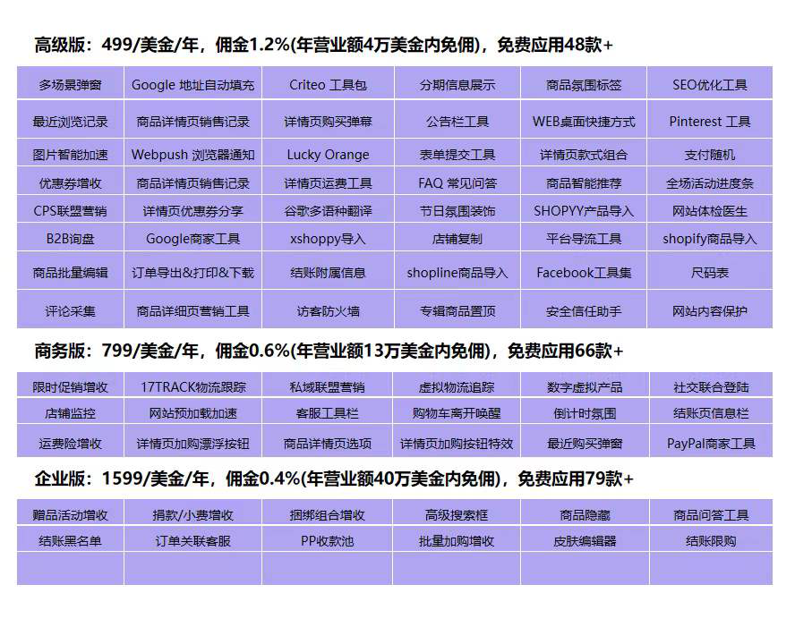 图片[2]｜用Saas和WordPress搭建网站，哪个好？｜融云数字服务社区丨榕媒圈BrandCircle