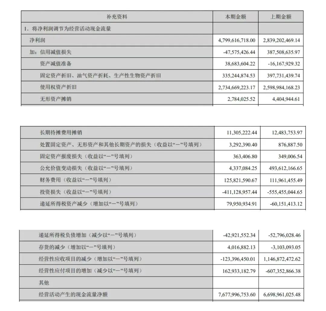 图片[1]｜三大财务报表间的勾稽关系｜融云数字服务社区丨榕媒圈BrandCircle