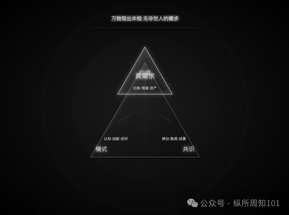 图片[2]｜梁宁的商业必读新作《真需求》，被我和AI协作学习做出16张图内化了｜融云数字服务社区丨榕媒圈BrandCircle