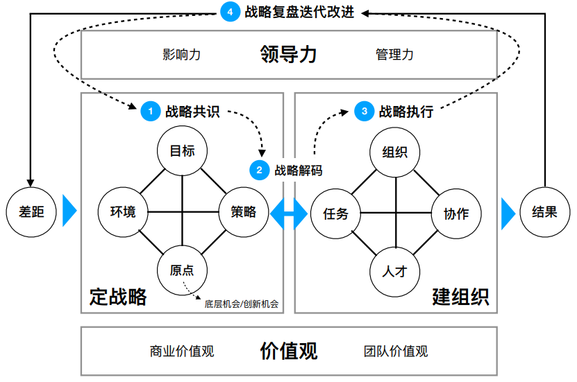 图片[3]｜总监级为什么重要之 · 草台班子怎么接住战略｜融云数字服务社区丨榕媒圈BrandCircle