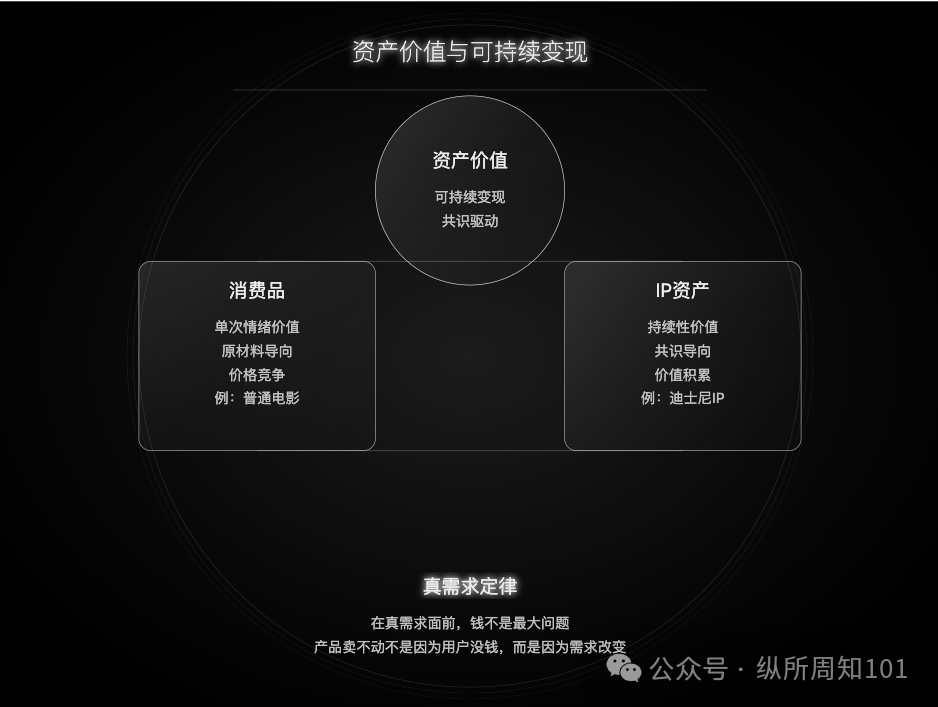 图片[6]｜梁宁的商业必读新作《真需求》，被我和AI协作学习做出16张图内化了｜融云数字服务社区丨榕媒圈BrandCircle