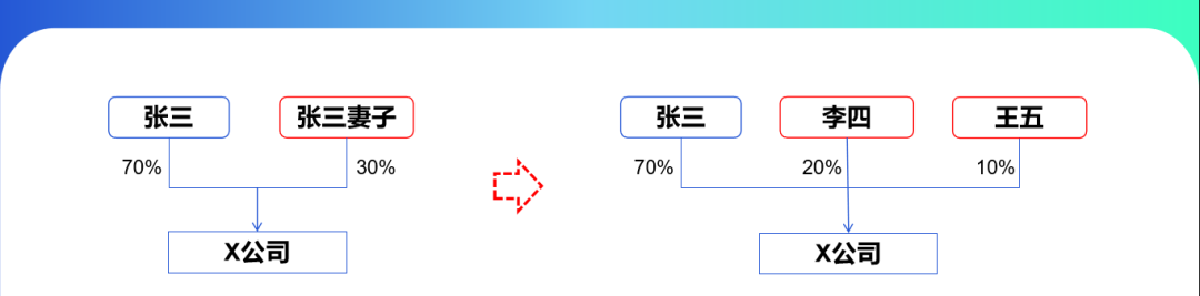 图片[7]｜股权架构—从“初创”到“IPO”全过程（1-8）！｜融云数字服务社区丨榕媒圈BrandCircle