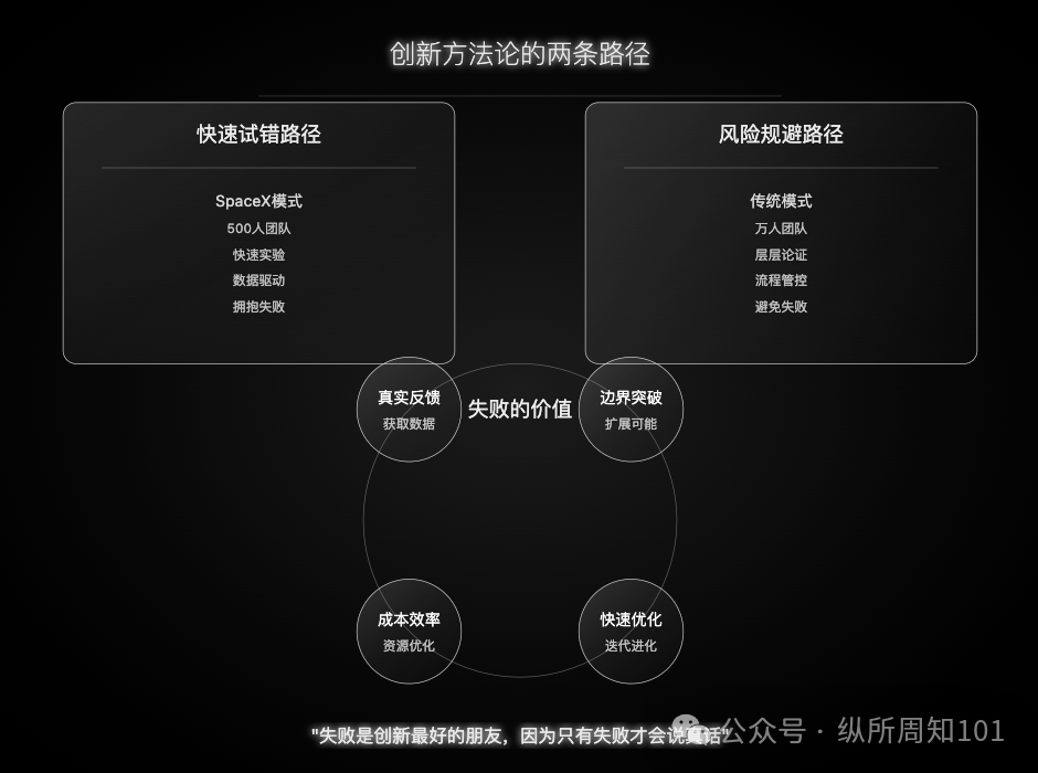 图片[12]｜梁宁的商业必读新作《真需求》，被我和AI协作学习做出16张图内化了｜融云数字服务社区丨榕媒圈BrandCircle