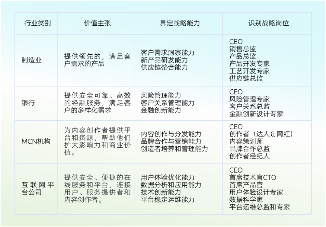 图片[3]｜降本增效：提升人效的三大核心策略｜融云数字服务社区丨榕媒圈BrandCircle