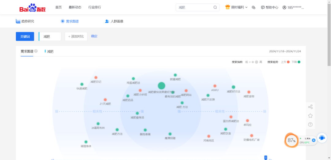 图片[4]｜SEO 优化核心要素：解锁网站流量增长密码｜融云数字服务社区丨榕媒圈BrandCircle