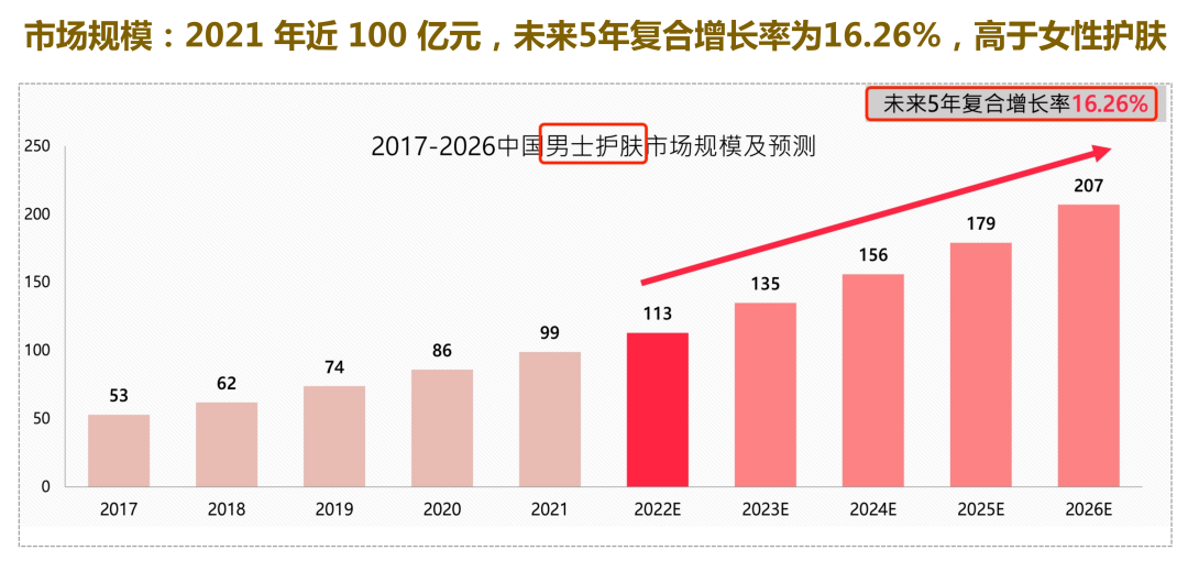 图片[5]｜美娇点丨如何帮助20年老品牌定位新升级，美业老板必看的标杆级品牌打造思路｜融云数字服务社区丨榕媒圈BrandCircle