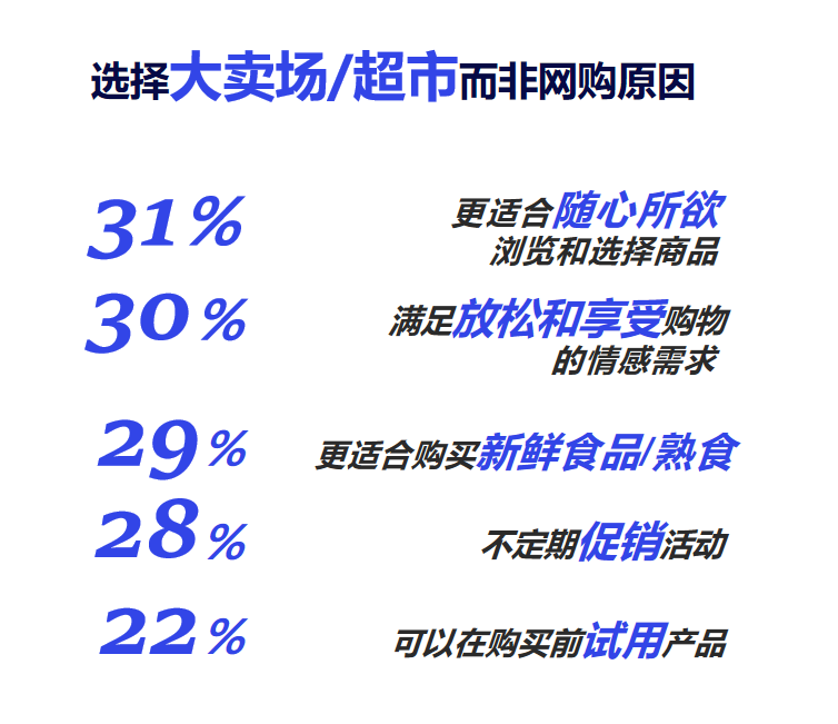 图片[15]｜传统商超品牌升级如何年轻化？｜融云数字服务社区丨榕媒圈BrandCircle