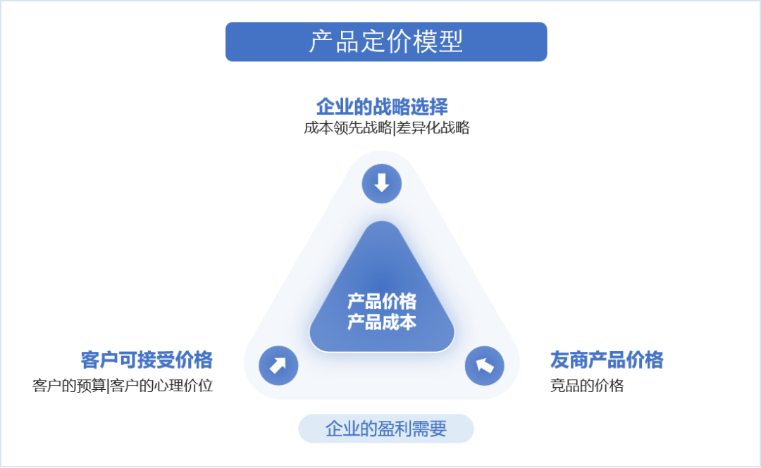 图片[3]｜降本增效：产品成本是规划出来的｜融云数字服务社区丨榕媒圈BrandCircle