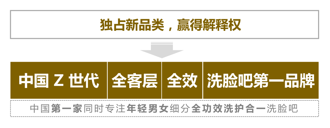 图片[8]｜美娇点丨如何帮助20年老品牌定位新升级，美业老板必看的标杆级品牌打造思路｜融云数字服务社区丨榕媒圈BrandCircle