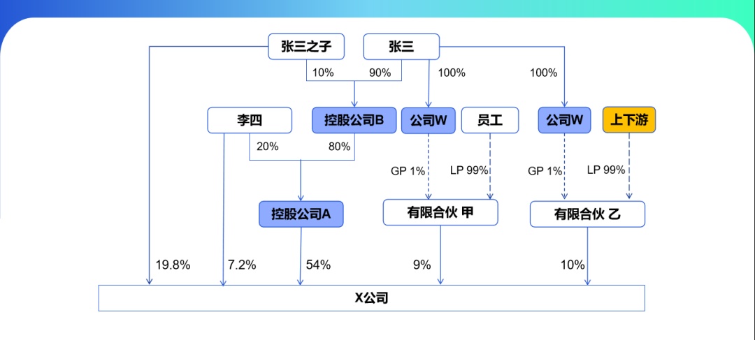 图片[15]｜股权架构—从“初创”到“IPO”全过程（1-8）！｜融云数字服务社区丨榕媒圈BrandCircle