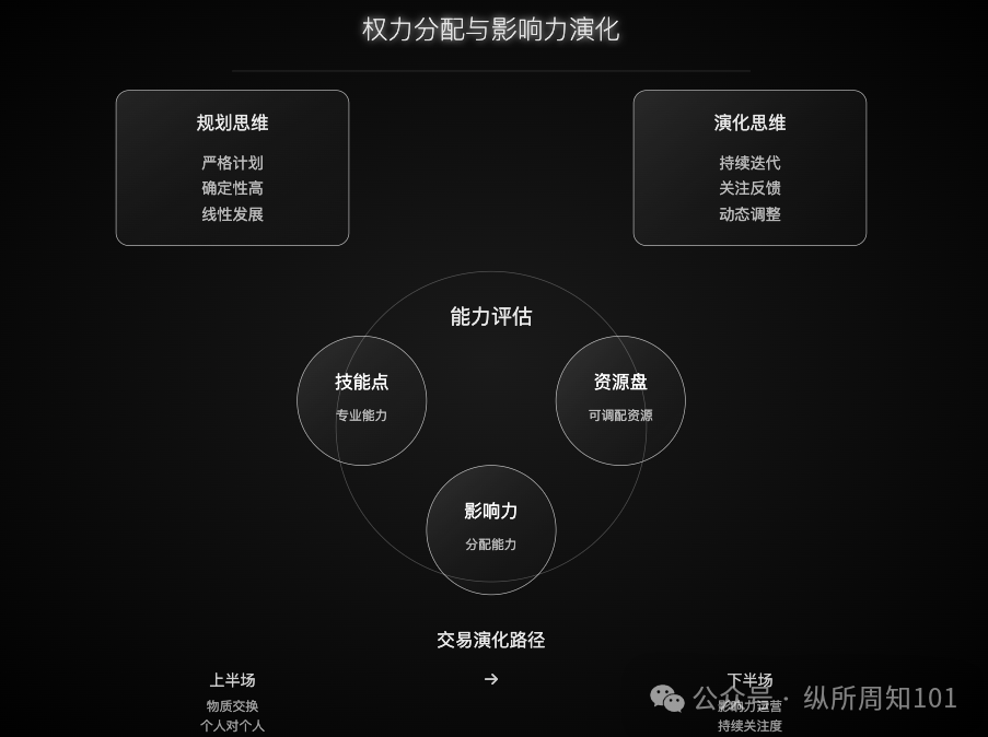 图片[14]｜梁宁的商业必读新作《真需求》，被我和AI协作学习做出16张图内化了｜融云数字服务社区丨榕媒圈BrandCircle