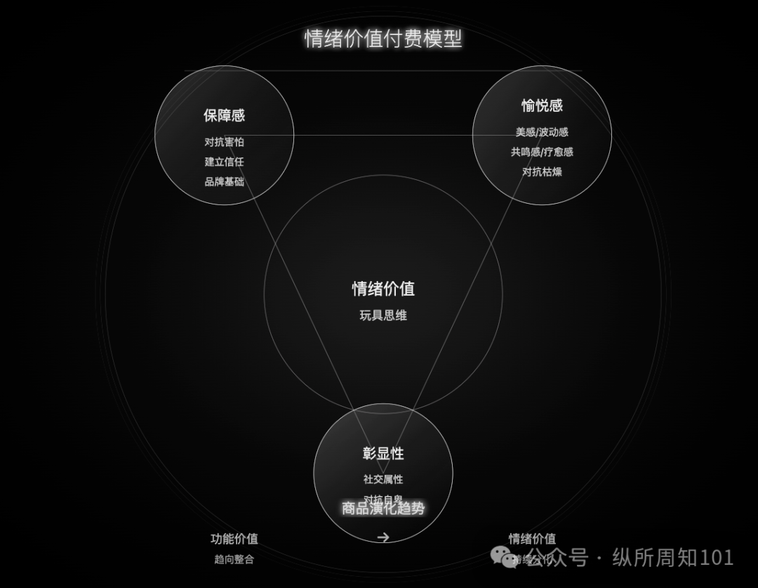 图片[5]｜梁宁的商业必读新作《真需求》，被我和AI协作学习做出16张图内化了｜融云数字服务社区丨榕媒圈BrandCircle