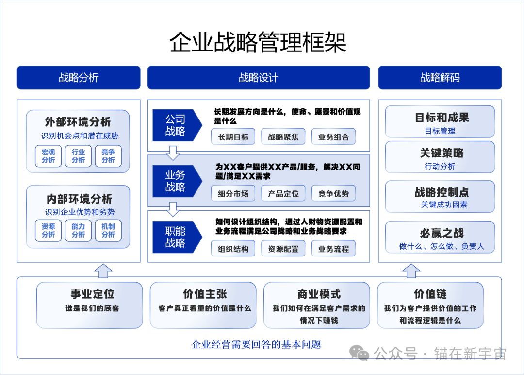 图片[1]｜高效战略研讨会应该怎么开？（战略研讨会策划实操手册）｜融云数字服务社区丨榕媒圈BrandCircle