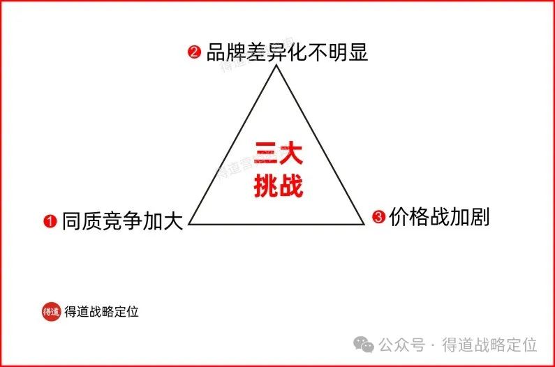 图片[2]｜看不懂这些策略，你很难做好市场｜融云数字服务社区丨榕媒圈BrandCircle