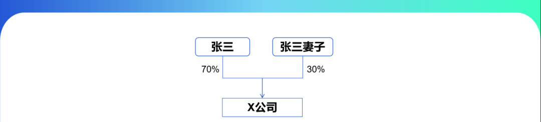 图片[5]｜股权架构—从“初创”到“IPO”全过程（1-8）！｜融云数字服务社区丨榕媒圈BrandCircle