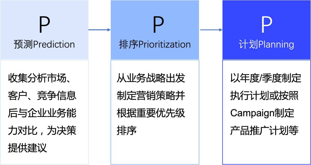 图片[4]｜战略、预算、绩效、执行等10篇文章集锦｜融云数字服务社区丨榕媒圈BrandCircle