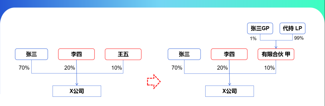 图片[9]｜股权架构—从“初创”到“IPO”全过程（1-8）！｜融云数字服务社区丨榕媒圈BrandCircle