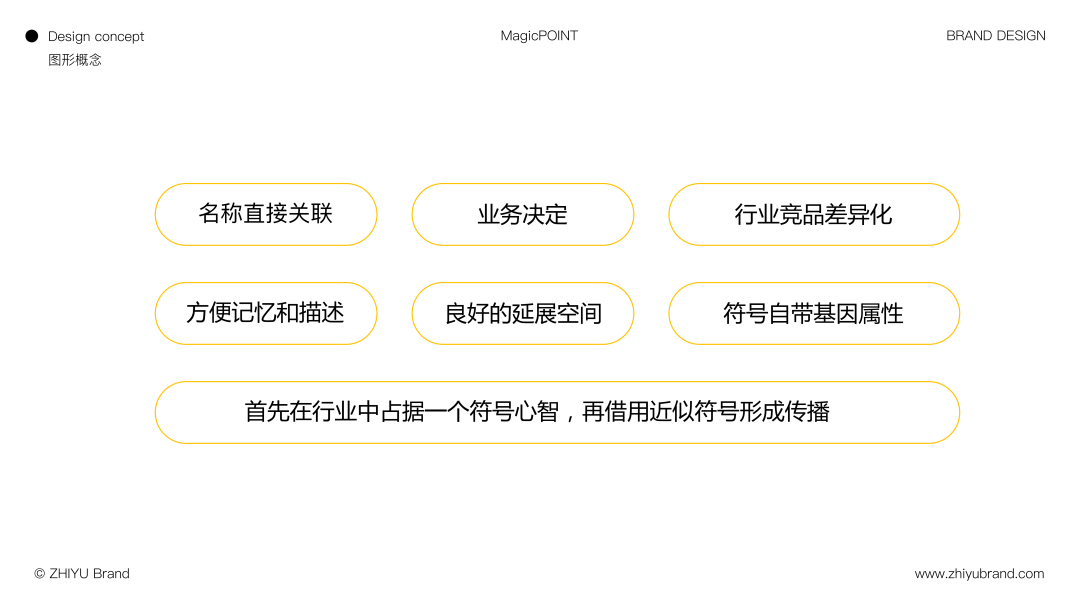 图片[25]｜美娇点丨如何帮助20年老品牌定位新升级，美业老板必看的标杆级品牌打造思路｜融云数字服务社区丨榕媒圈BrandCircle