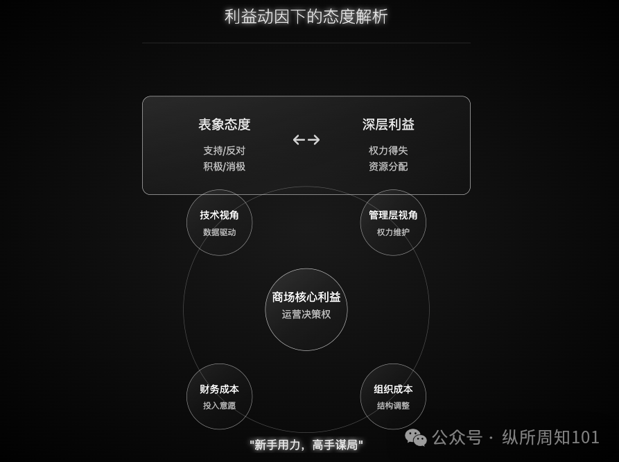 图片[15]｜梁宁的商业必读新作《真需求》，被我和AI协作学习做出16张图内化了｜融云数字服务社区丨榕媒圈BrandCircle