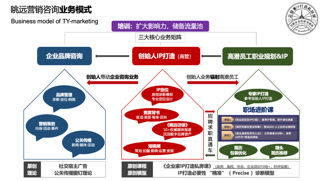 图片[3]｜想要活下去，请选择做超级个体！｜融云数字服务社区丨榕媒圈BrandCircle