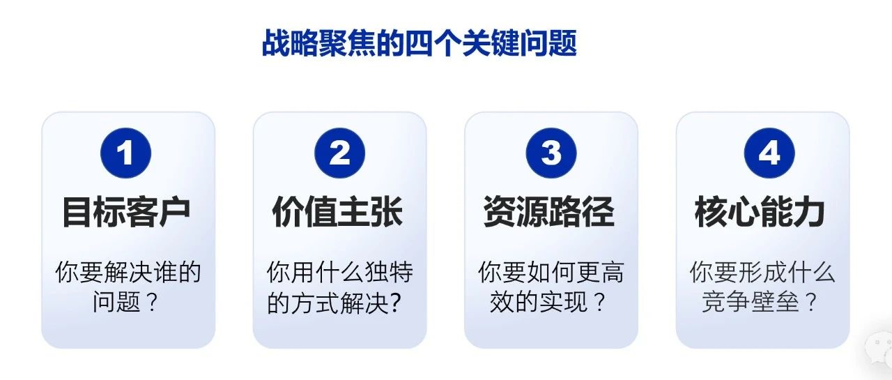 战略聚焦，聚焦什么？四个关键问题助你突破强者壁垒，实现以弱胜强｜融云数字服务社区丨榕媒圈BrandCircle