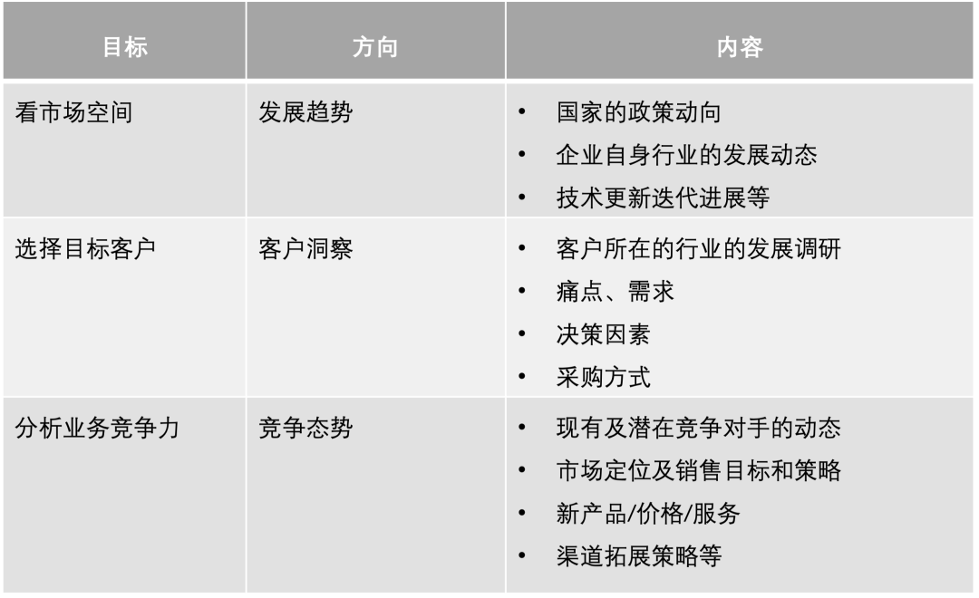 图片[3]｜战略、预算、绩效、执行等10篇文章集锦｜融云数字服务社区丨榕媒圈BrandCircle