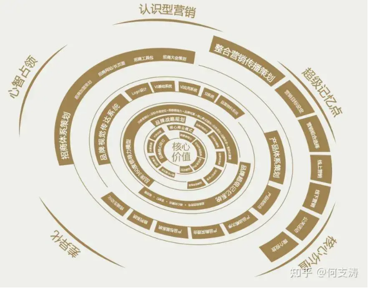 图片[7]｜谋略布局的具体步骤，怎么才能掌握全局?｜融云数字服务社区丨榕媒圈BrandCircle