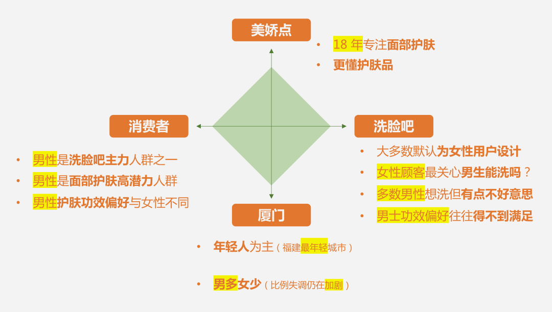 图片[7]｜美娇点丨如何帮助20年老品牌定位新升级，美业老板必看的标杆级品牌打造思路｜融云数字服务社区丨榕媒圈BrandCircle