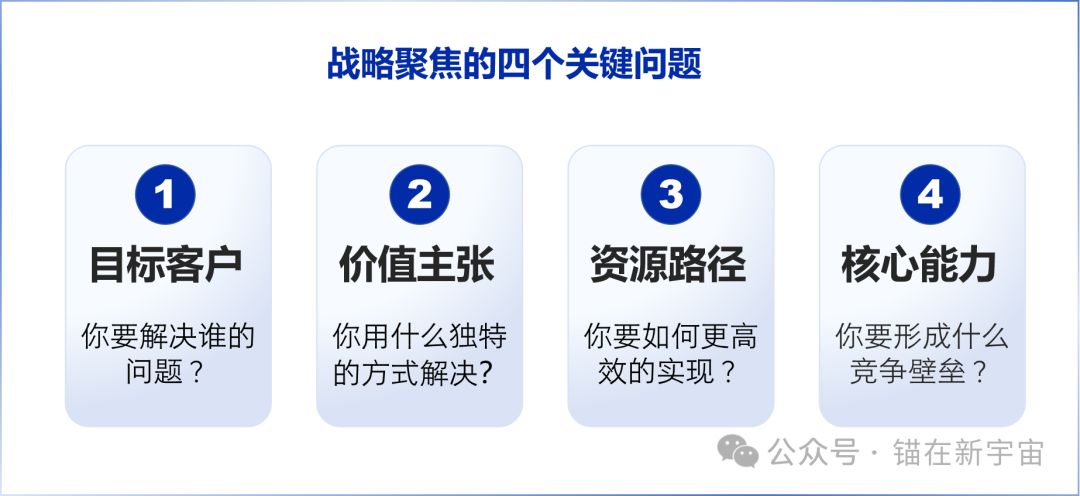 图片[1]｜战略聚焦，聚焦什么？四个关键问题助你突破强者壁垒，实现以弱胜强｜融云数字服务社区丨榕媒圈BrandCircle