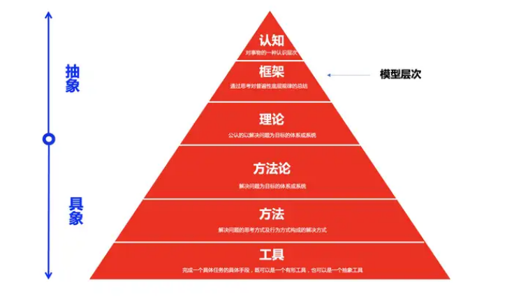 图片[2]｜怎么样构建一个更高层次的思维框架?｜融云数字服务社区丨榕媒圈BrandCircle