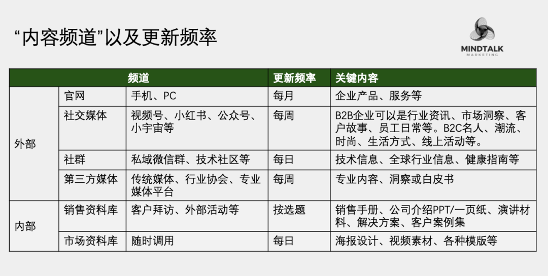 图片[6]｜战略、预算、绩效、执行等10篇文章集锦｜融云数字服务社区丨榕媒圈BrandCircle