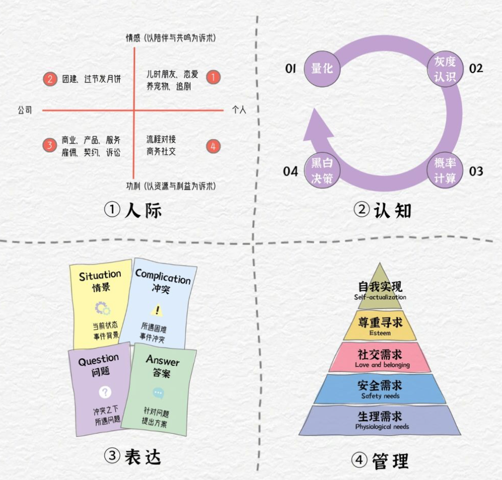 图片[1]｜你不是能力不行，是认知不够｜融云数字服务社区丨榕媒圈BrandCircle