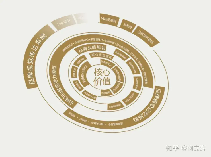 图片[6]｜谋略布局的具体步骤，怎么才能掌握全局?｜融云数字服务社区丨榕媒圈BrandCircle