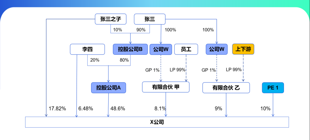 图片[17]｜股权架构—从“初创”到“IPO”全过程（1-8）！｜融云数字服务社区丨榕媒圈BrandCircle