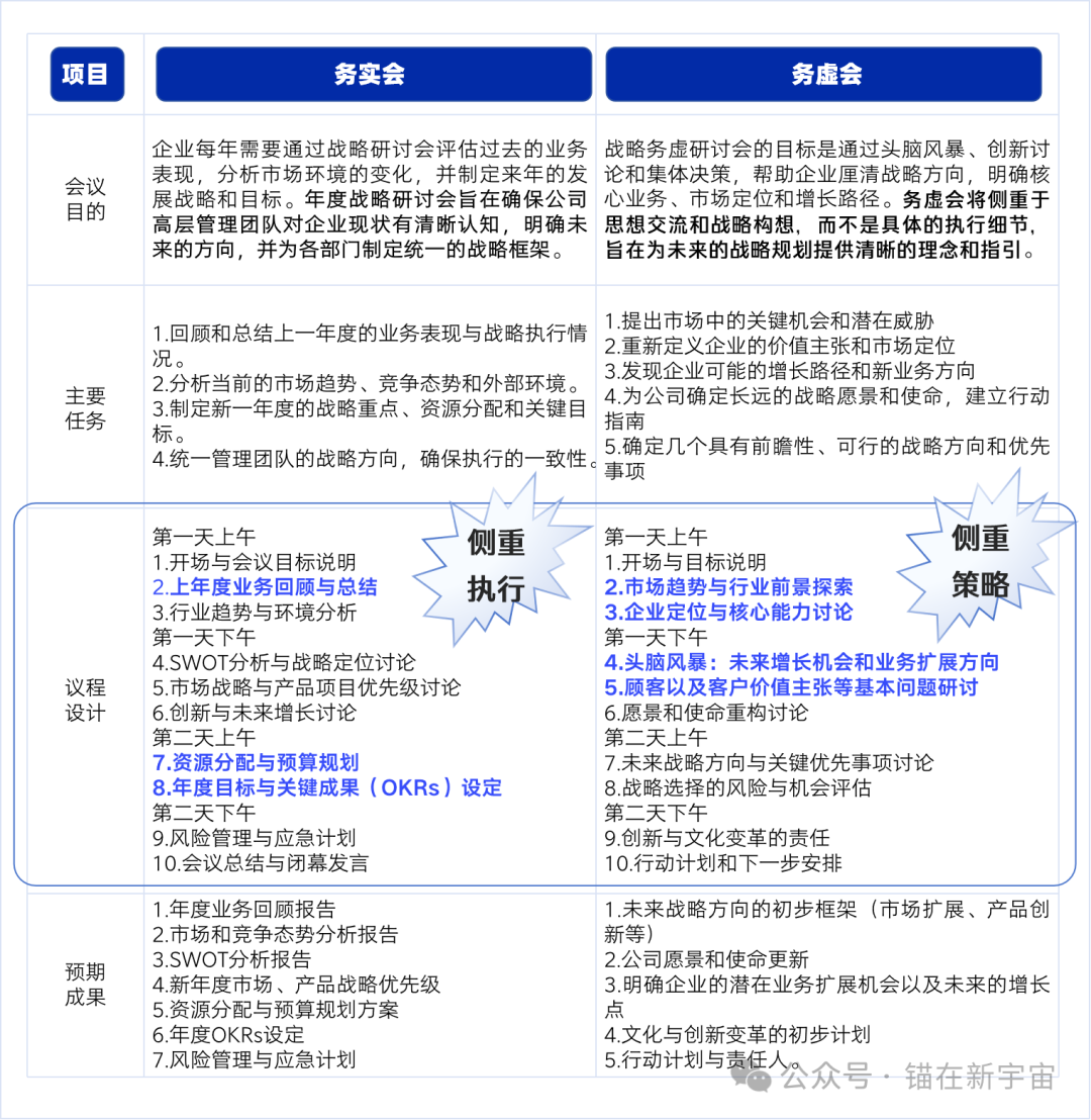 图片[2]｜高效战略研讨会应该怎么开？（战略研讨会策划实操手册）｜融云数字服务社区丨榕媒圈BrandCircle