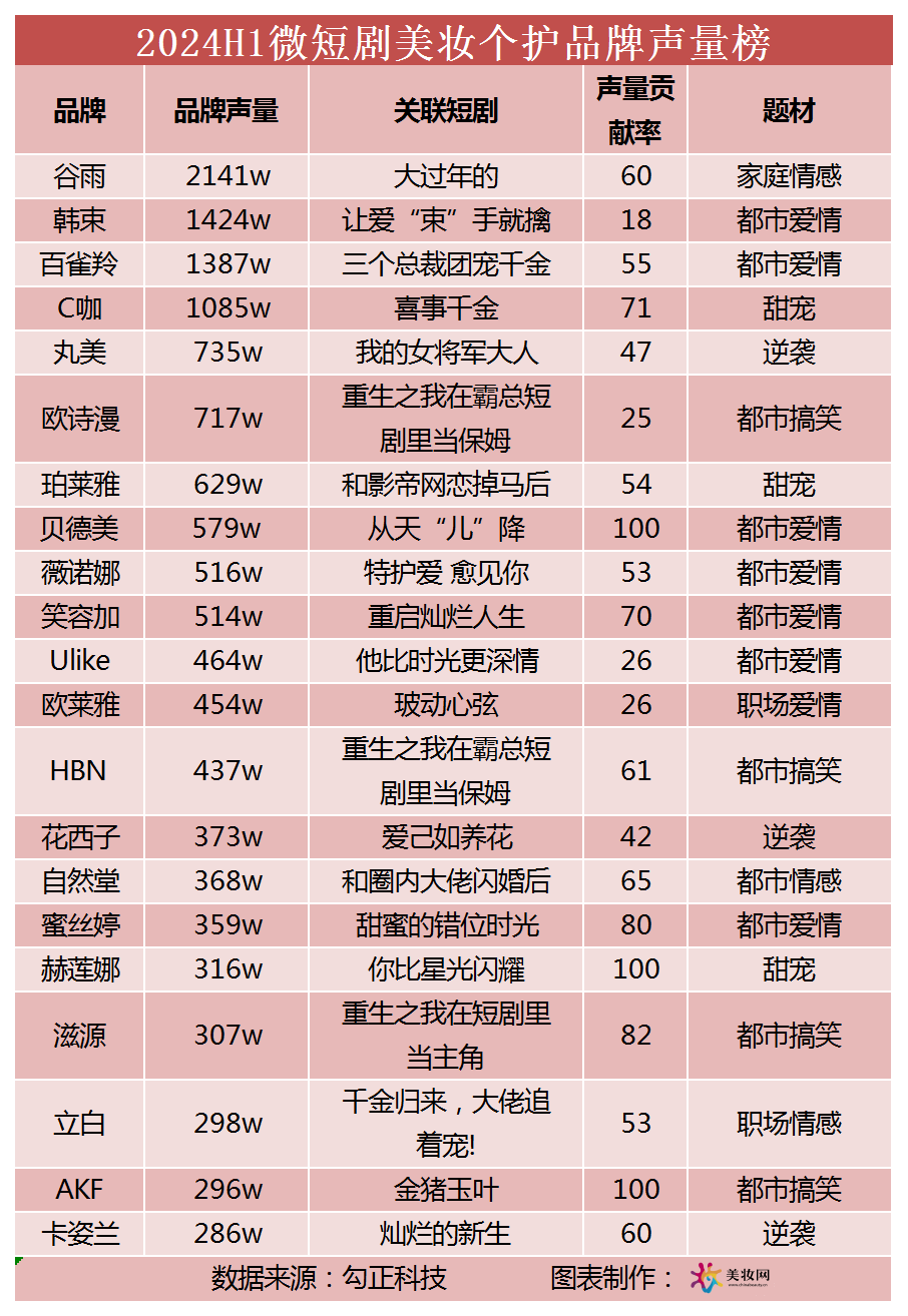 图片[17]｜10个关键词，带你回顾2024的品牌营销｜融云数字服务社区丨榕媒圈BrandCircle