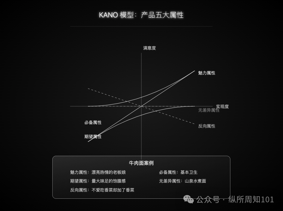 图片[10]｜梁宁的商业必读新作《真需求》，被我和AI协作学习做出16张图内化了｜融云数字服务社区丨榕媒圈BrandCircle