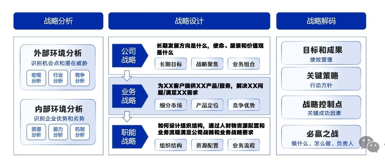 高效战略研讨会应该怎么开？（战略研讨会策划实操手册）｜融云数字服务社区丨榕媒圈BrandCircle