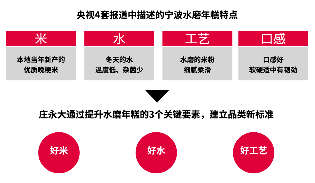 图片[7]｜包联网｜贤草×庄永大：老字号翻新从产品创新开始！｜融云数字服务社区丨榕媒圈BrandCircle