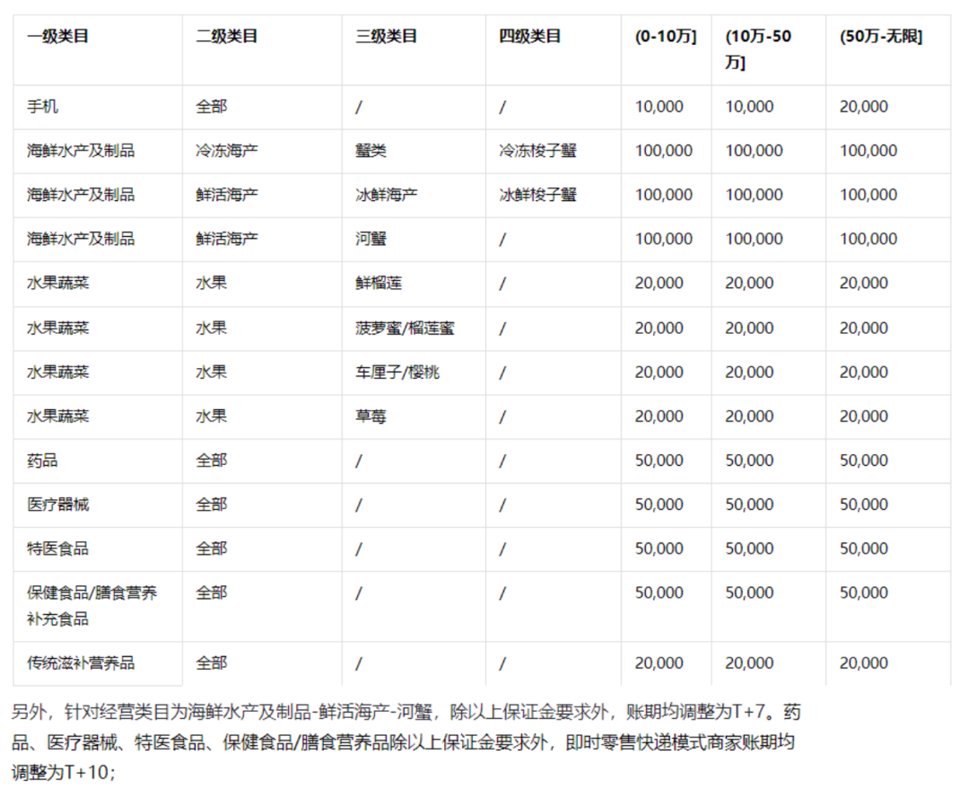 图片[9]｜如何做抖音小时达、次日达？从注册到运营的详细指南｜融云数字服务社区丨榕媒圈BrandCircle