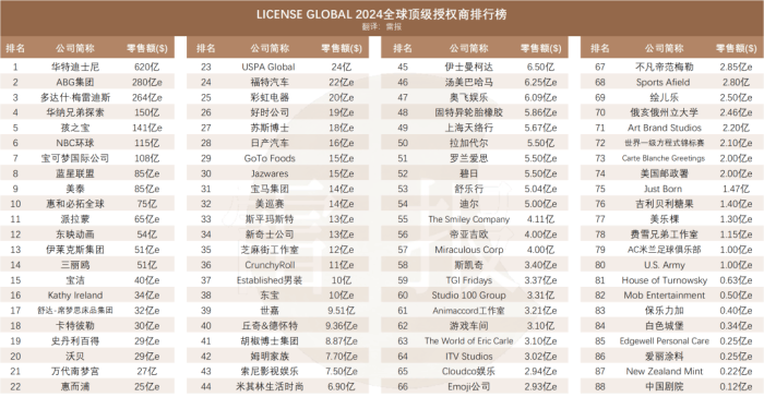 图片[1]｜《哪吒2》授权费900万，品牌扎堆疯抢！｜融云数字服务社区丨榕媒圈BrandCircle