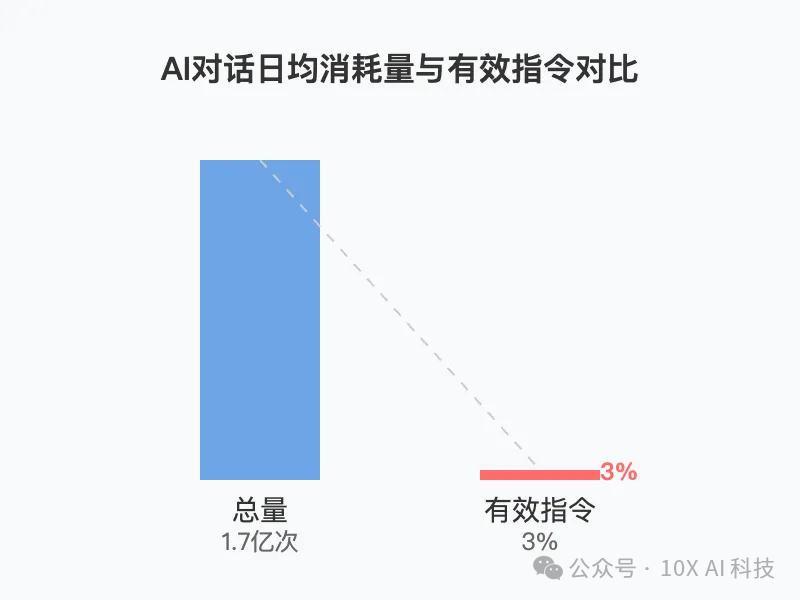 图片[1]｜99%的人正在浪费AI（deepseek）：你的第一句提问就输在了认知起跑线｜融云数字服务社区丨榕媒圈BrandCircle