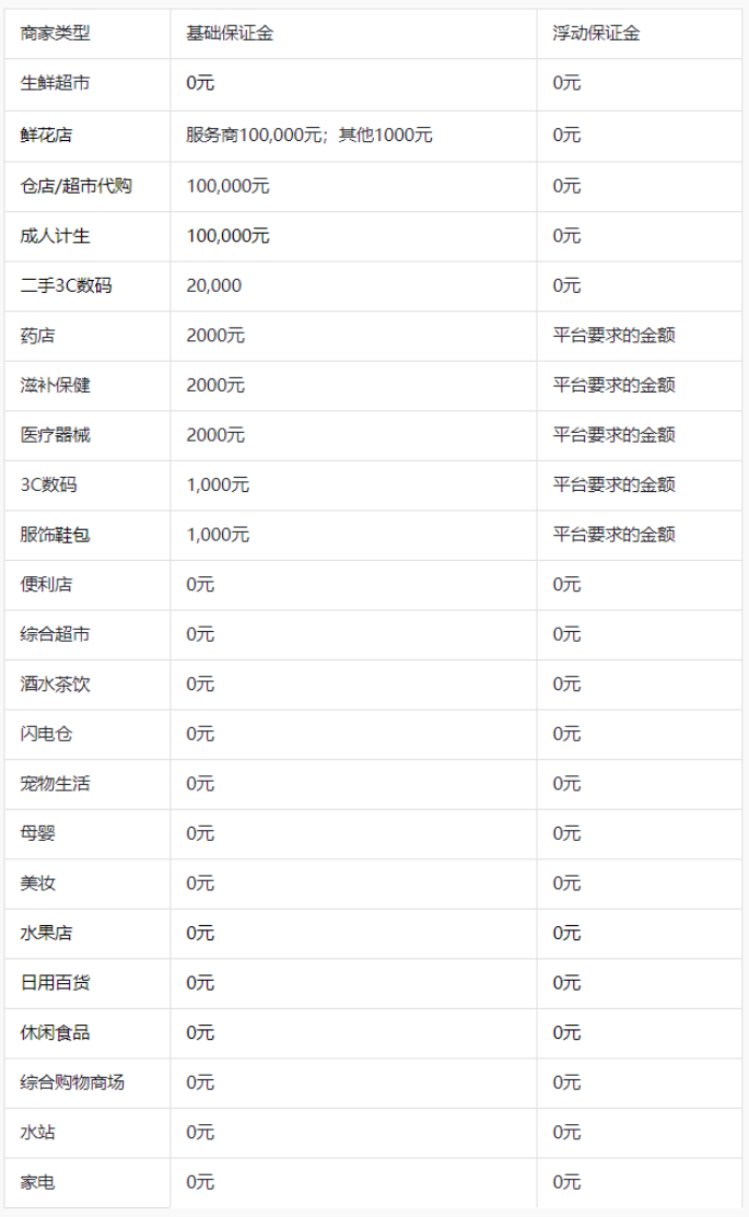 图片[8]｜如何做抖音小时达、次日达？从注册到运营的详细指南｜融云数字服务社区丨榕媒圈BrandCircle