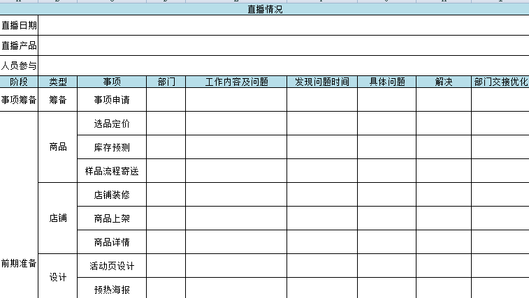 图片[7]｜方法 | 直播运营SOP全流程｜融云数字服务社区丨榕媒圈BrandCircle