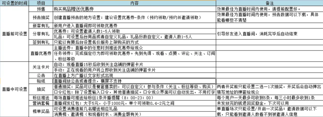 图片[5]｜方法 | 直播运营SOP全流程｜融云数字服务社区丨榕媒圈BrandCircle