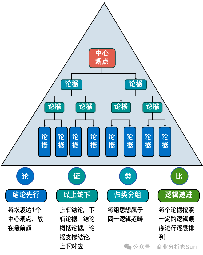 图片[5]｜分析之万能公式：3个圈、​1棵树、1横1竖、1个塔｜融云数字服务社区丨榕媒圈BrandCircle