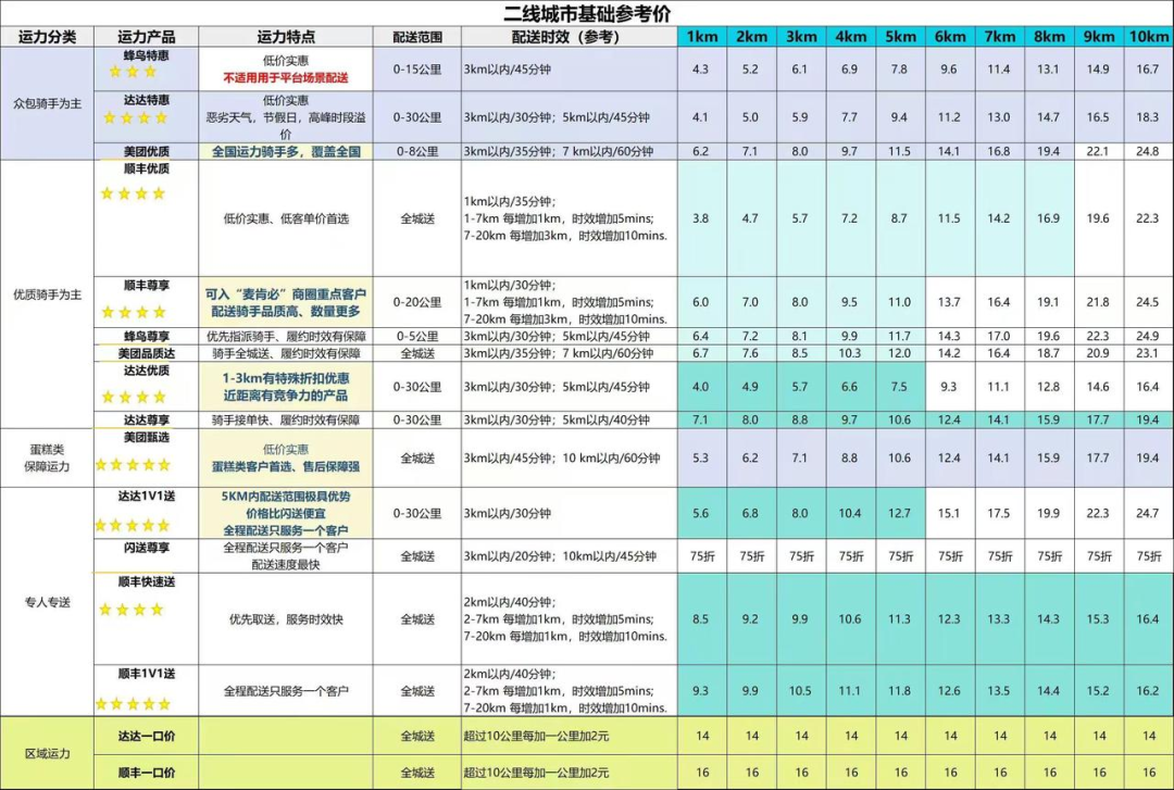 图片[7]｜如何做抖音小时达、次日达？从注册到运营的详细指南｜融云数字服务社区丨榕媒圈BrandCircle