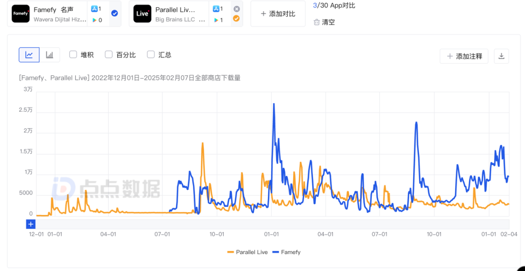 图片[14]｜一款伪直播应用，赚了百万美元｜融云数字服务社区丨榕媒圈BrandCircle