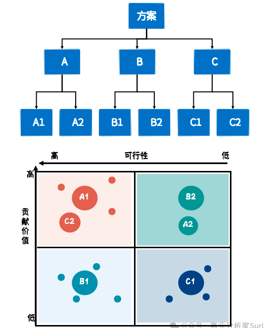 图片[8]｜分析之万能公式：3个圈、​1棵树、1横1竖、1个塔｜融云数字服务社区丨榕媒圈BrandCircle