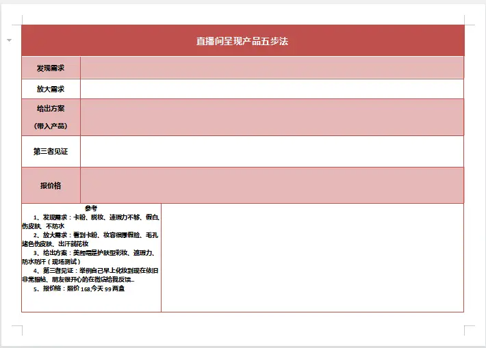 图片[6]｜方法 | 直播运营SOP全流程｜融云数字服务社区丨榕媒圈BrandCircle